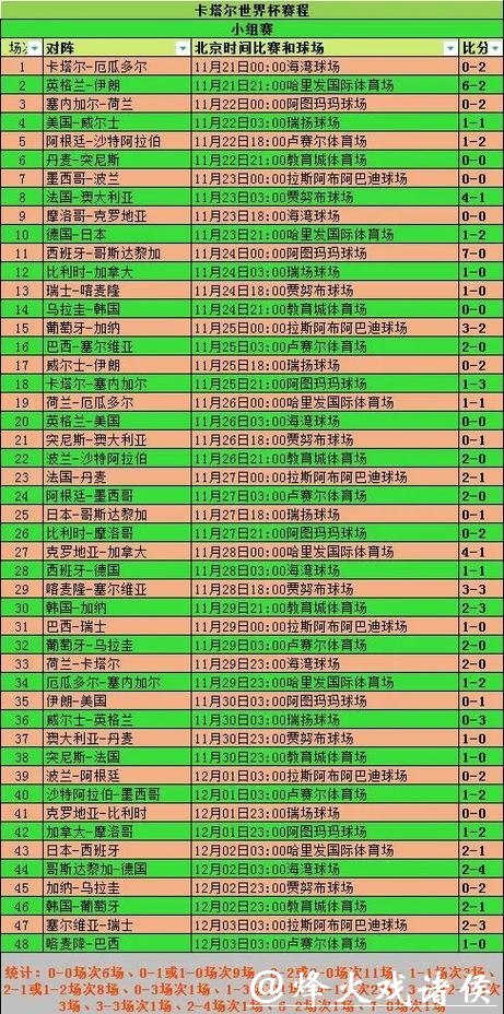 2026世界杯参赛球队历史战绩数据分析 2026世界杯参赛球队历史战绩数据分析