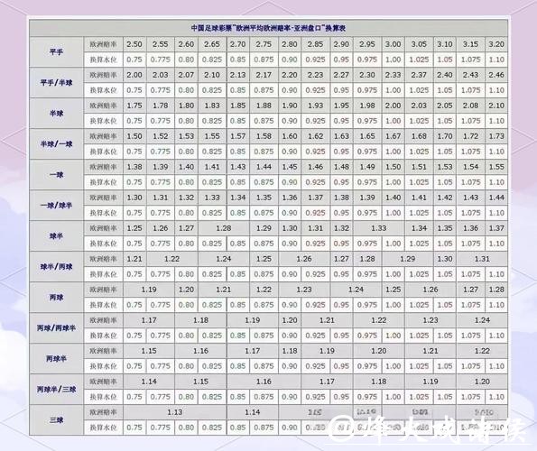 深入解析世界杯盘口预测技巧 深入解析世界杯盘口预测技巧