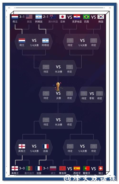 专业精准的世界杯预测平台 专业精准的世界杯预测平台