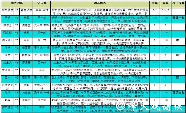 世界杯竞猜玩法详细解析 世界杯竞猜玩法详细解析