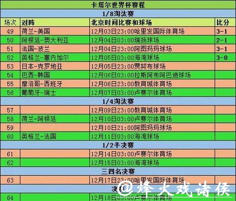 2026世界杯赛事直播时间安排