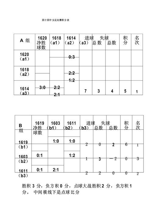 2026世界杯比分网站手机端指南,赛中变化和数据更新整理 2026世界杯比分网站手机端指南,赛中变化和数据更新整理